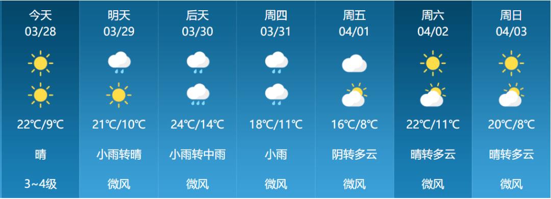 湖北梯归15天天气预报?湖北13号天气情况-图3 湖北梯归15天天气预报?湖北13号天气情况-图3