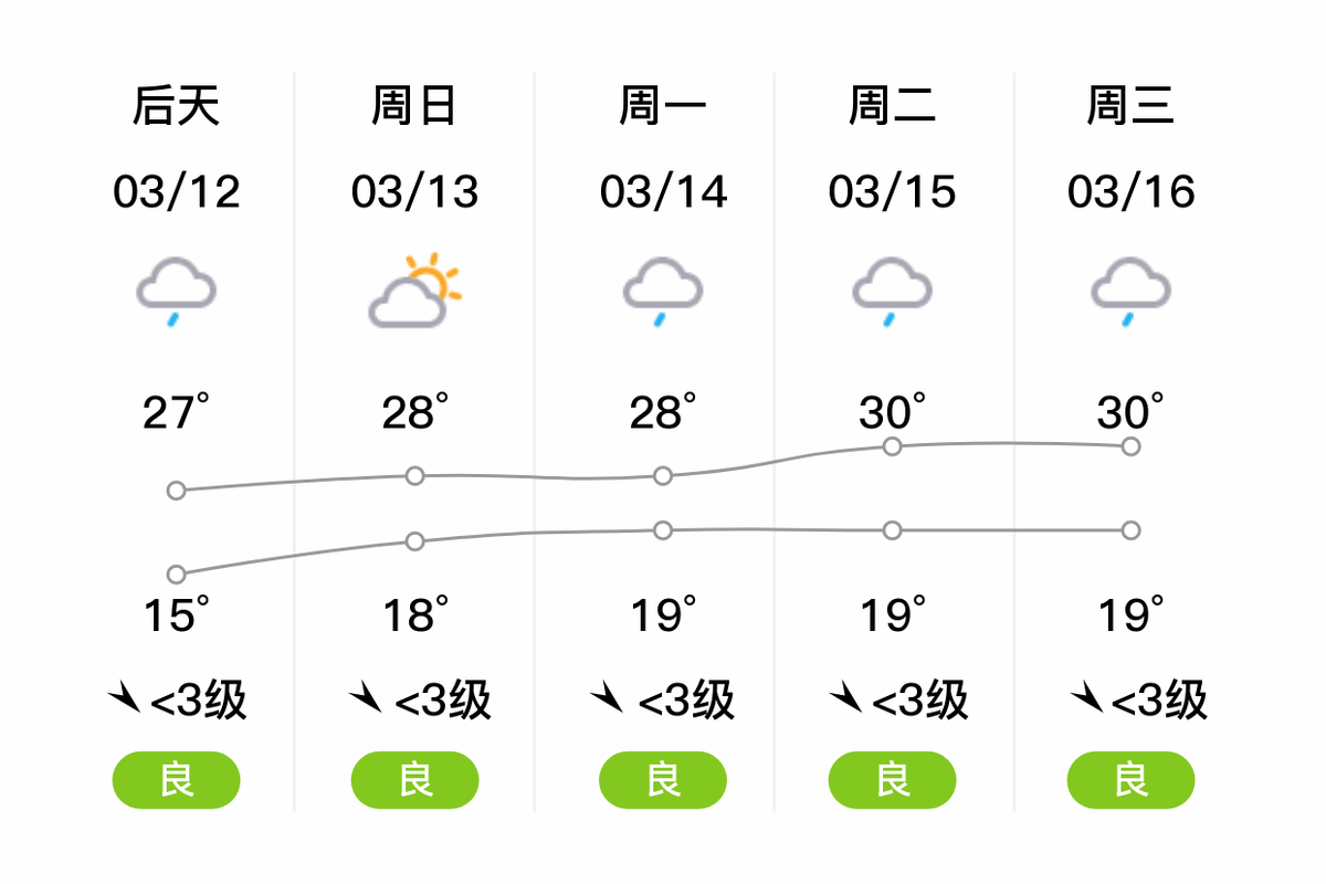 湖北梯归15天天气预报?湖北13号天气情况-图1 湖北梯归15天天气预报?湖北13号天气情况-图1