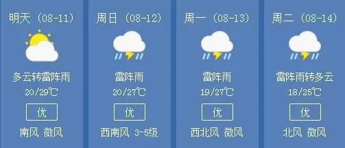 长春今天下雨了吗?长春明天的天气情况-图2 长春今天下雨了吗?长春明天的天气情况-图2