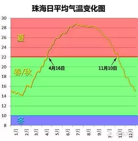 珠海今天多少度?珠海现在的天气情况-图1 珠海今天多少度?珠海现在的天气情况-图1