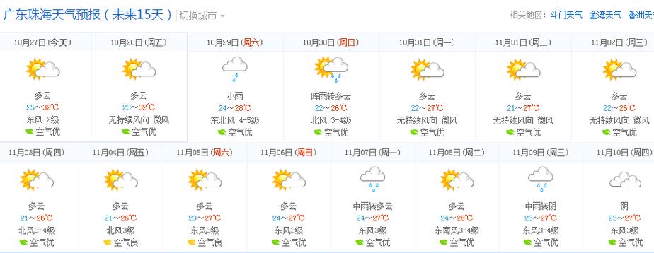 珠海今天多少度?珠海现在的天气情况-图2 珠海今天多少度?珠海现在的天气情况-图2