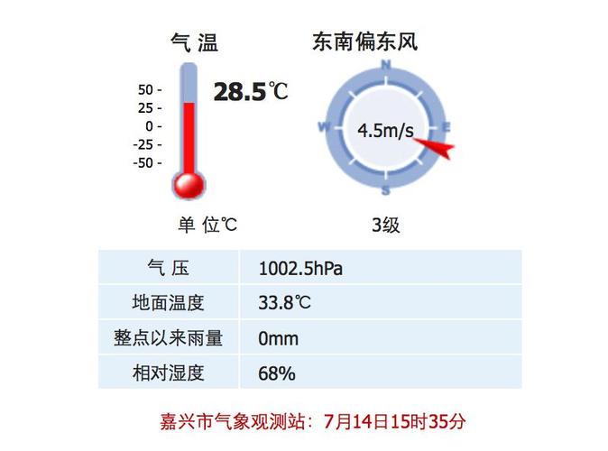 嘉兴梅雨天气是几月？13号嘉兴天气情况