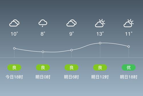 安吉夏天热吗？安吉明天什么天气情况-图2