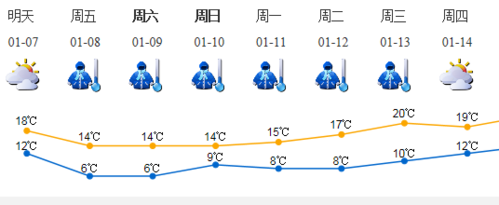 深圳最近很冷怎么回事?深圳的最近天气情况-图3 深圳最近很冷怎么回事?深圳的最近天气情况-图3