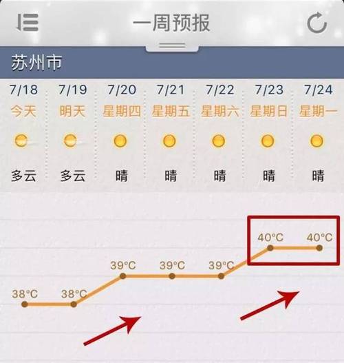 苏州一年四季的天气怎么样?最高达到多少度?最高温度能持续多长时间?最低多少,能持续多长时间?苏州9 号天气情况-图2 苏州一年四季的天气怎么样?最高达到多少度?最高温度能持续多长时间?最低多少,能持续多长时间?苏州9 号天气情况-图2
