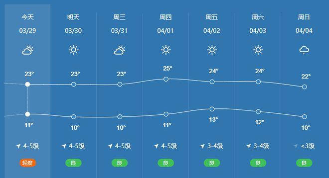 云南东川冬天气温?云南东川的天气情况-图2 云南东川冬天气温?云南东川的天气情况-图2