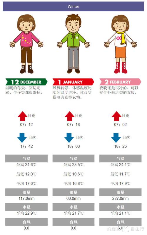 1到13度穿多少衣服合适?请根据天气情况衣服-图3 1到13度穿多少衣服合适?请根据天气情况衣服-图3
