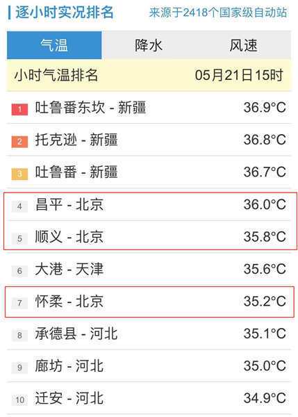 北京顺义的雪大吗?顺义明天天气情况-图2 北京顺义的雪大吗?顺义明天天气情况-图2
