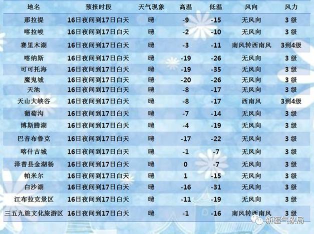 乌鲁木齐高温天气什么时候结束?乌市今天的天气情况-图3 乌鲁木齐高温天气什么时候结束?乌市今天的天气情况-图3