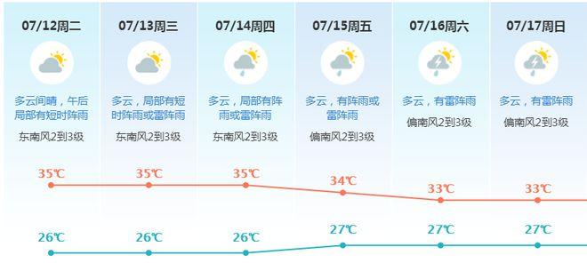 东莞天气怎么样?东莞今年天天气情况-图3 东莞天气怎么样?东莞今年天天气情况-图3