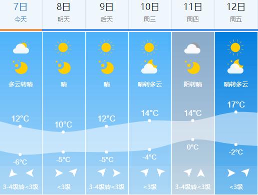 西安六九天气还冷吗？西安28号天气情况-图3