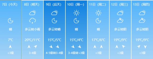 沂水有什么特色吗?山东沂水的天气情况-图2 沂水有什么特色吗?山东沂水的天气情况-图2