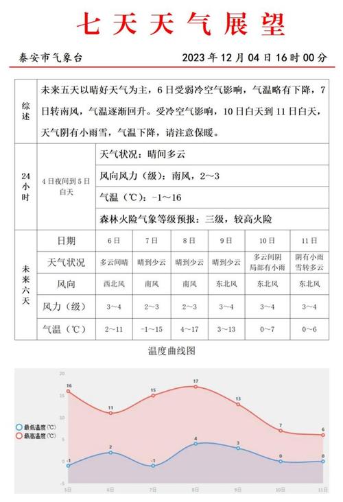 泰安天气今天雨量如何?泰安近几天气情况-图1 泰安天气今天雨量如何?泰安近几天气情况-图1