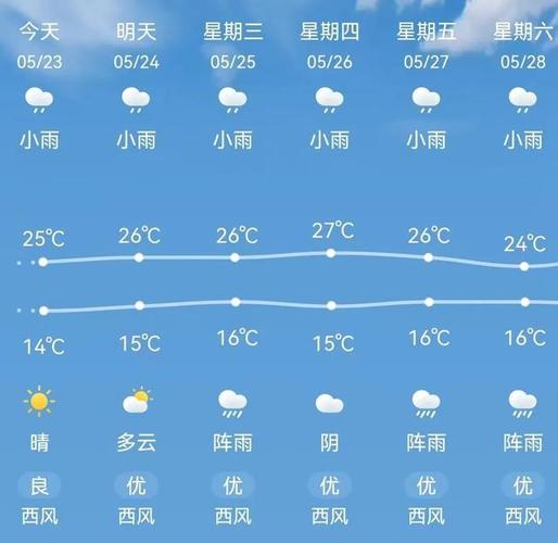 保山适合过冬吗？保山最近的天气情况
