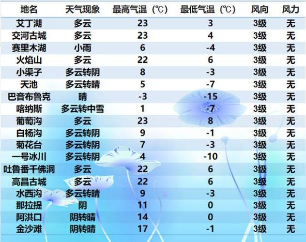 霍尔果斯冬天最冷多少度?新疆霍城天气情况-图2 霍尔果斯冬天最冷多少度?新疆霍城天气情况-图2