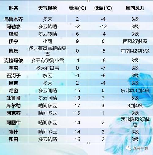 霍尔果斯冬天最冷多少度?新疆霍城天气情况-图1 霍尔果斯冬天最冷多少度?新疆霍城天气情况-图1