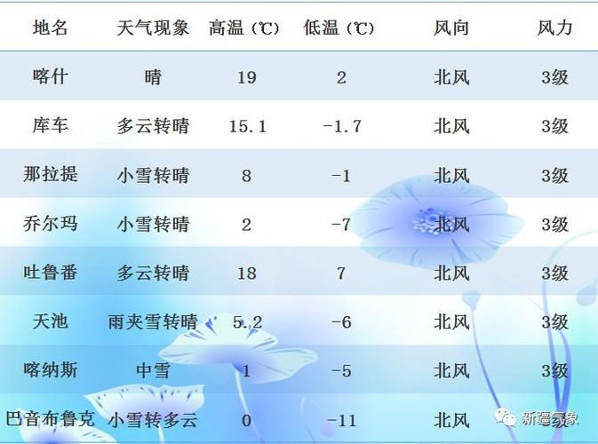 霍尔果斯冬天最冷多少度?新疆霍城天气情况-图3 霍尔果斯冬天最冷多少度?新疆霍城天气情况-图3