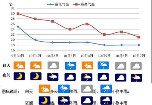 十一月下旬去重庆旅游天气怎么样?重庆11号天气情况-图3 十一月下旬去重庆旅游天气怎么样?重庆11号天气情况-图3
