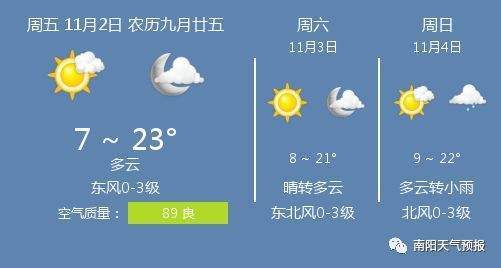 辽宁省朝阳市大概有多大面积？辽宁朝阳近期天气情况