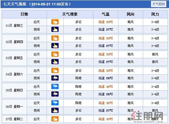 北海市天气预报30天查询准确度多少?北海市天气情况-图3 北海市天气预报30天查询准确度多少?北海市天气情况-图3