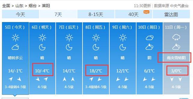 11月中旬烟台冷不冷？日照烟台冬季天气情况-图3