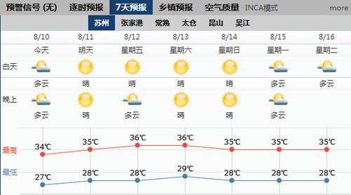 苏州常年是不是晴天少?2014年苏州天气情况-图3 苏州常年是不是晴天少?2014年苏州天气情况-图3
