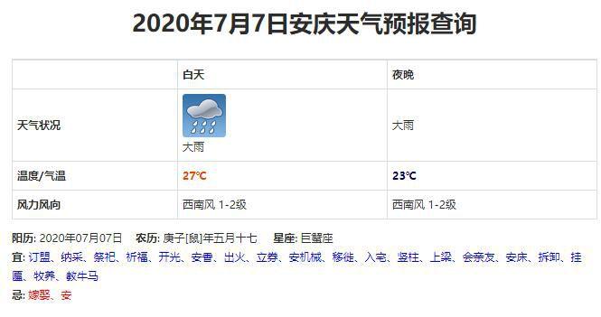 安庆天气最好的地方?安庆明天的天气情况-图2 安庆天气最好的地方?安庆明天的天气情况-图2