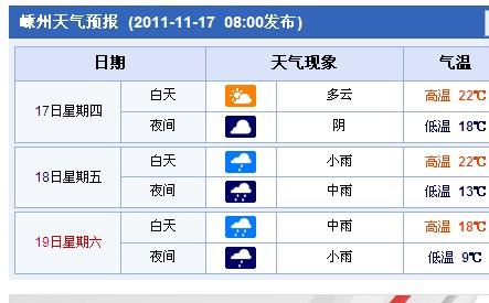 2022年浙江正月冷吗？1月诸暨天气情况