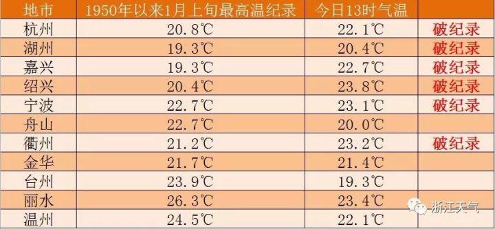2022年浙江正月冷吗?1月诸暨天气情况-图2 2022年浙江正月冷吗?1月诸暨天气情况-图2