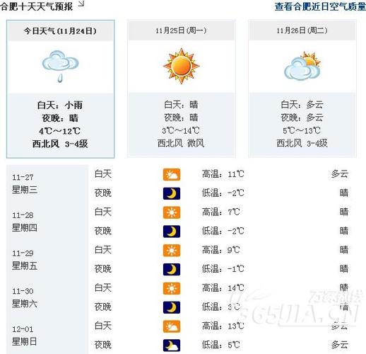 11月份合肥天气怎么穿?这周的合肥天气情况-图3 11月份合肥天气怎么穿?这周的合肥天气情况-图3