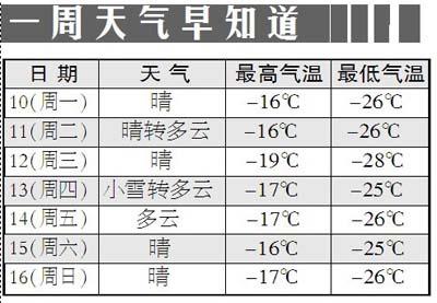 哈尔滨17到28度穿什么鞋？哈尔滨28号天气情况