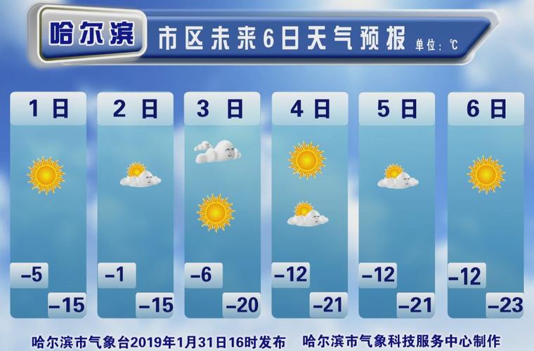 哈尔滨17到28度穿什么鞋?哈尔滨28号天气情况-图2 哈尔滨17到28度穿什么鞋?哈尔滨28号天气情况-图2