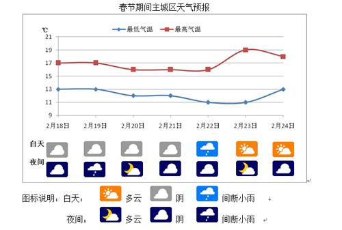 重庆一年四季的天气怎么样?重庆几天的天气情况-图3 重庆一年四季的天气怎么样?重庆几天的天气情况-图3