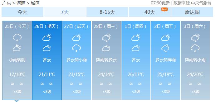 广东河源几月份天气转凉?河源这个月天气情况-图2 广东河源几月份天气转凉?河源这个月天气情况-图2