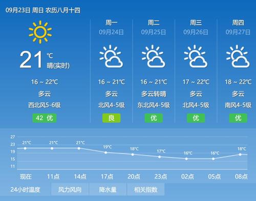 十月末黄山大约什么天气?黄山最进天气情况-图3 十月末黄山大约什么天气?黄山最进天气情况-图3