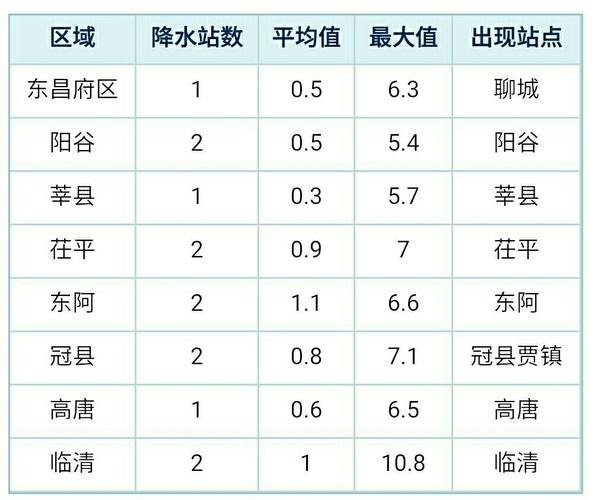 临清历史冬天最低温度是多少?聊城临清天气情况-图3 临清历史冬天最低温度是多少?聊城临清天气情况-图3