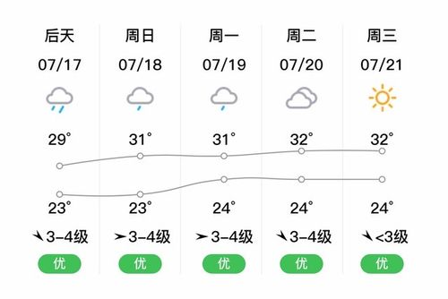 庆云今天降雨多少毫米?庆云明天天气情况-图2 庆云今天降雨多少毫米?庆云明天天气情况-图2