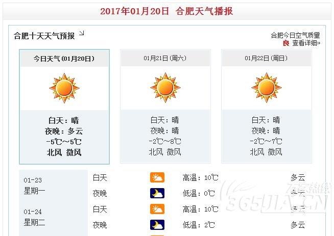 合肥市天气预报?安徽合肥天气情况昨天-图2 合肥市天气预报?安徽合肥天气情况昨天-图2