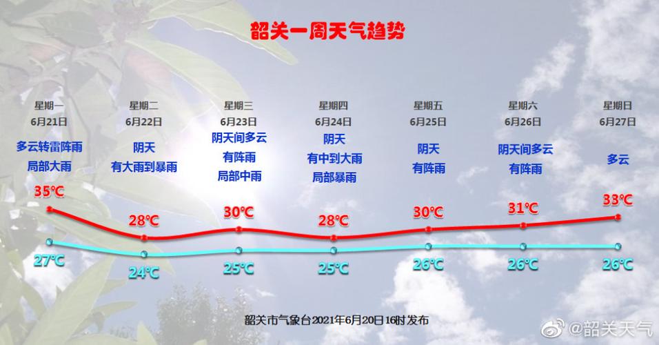 八月的广东天气描写?2018年广东天气情况-图1 八月的广东天气描写?2018年广东天气情况-图1