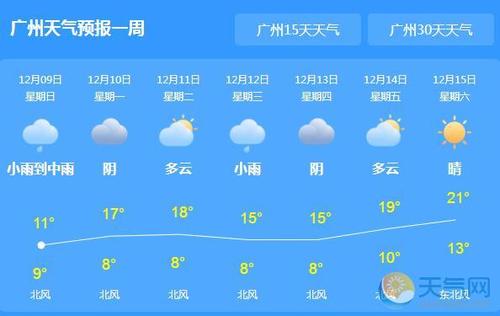 八月的广东天气描写?2018年广东天气情况-图3 八月的广东天气描写?2018年广东天气情况-图3