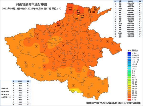 河南一年温度最高的哪几个月?河南7号天气情况-图3 河南一年温度最高的哪几个月?河南7号天气情况-图3