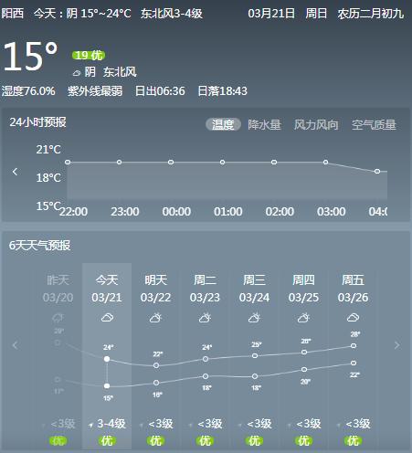 广东阳西冬天气候？明天阳西的天气情况
