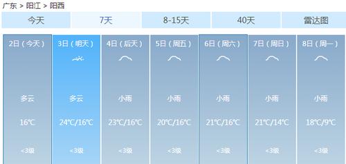 广东阳西冬天气候?明天阳西的天气情况-图3 广东阳西冬天气候?明天阳西的天气情况-图3