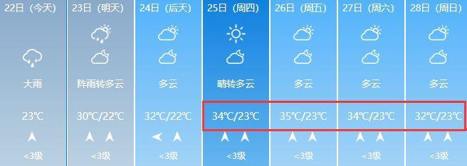 遵义天气最热多少度?遵义25号天气情况-图3 遵义天气最热多少度?遵义25号天气情况-图3