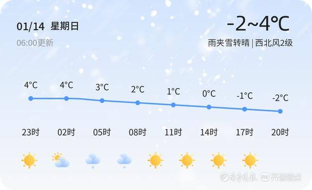 山东潍坊现在的天气穿什么衣服?明天潍坊港天气情况-图2 山东潍坊现在的天气穿什么衣服?明天潍坊港天气情况-图2