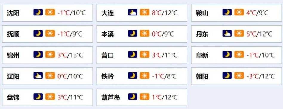 抚顺今天至未来一周的天气预报？抚顺31号天气情况
