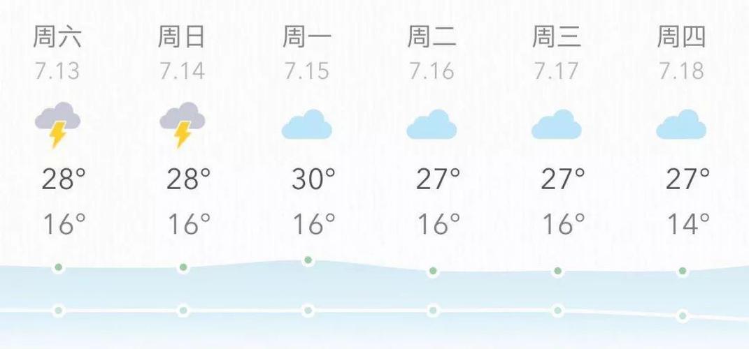 抚顺今天至未来一周的天气预报?抚顺31号天气情况-图2 抚顺今天至未来一周的天气预报?抚顺31号天气情况-图2