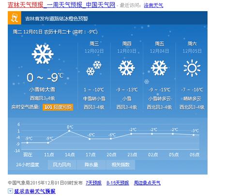 吉林磐石天气预报15天?天29日天气情况-图2 吉林磐石天气预报15天?天29日天气情况-图2