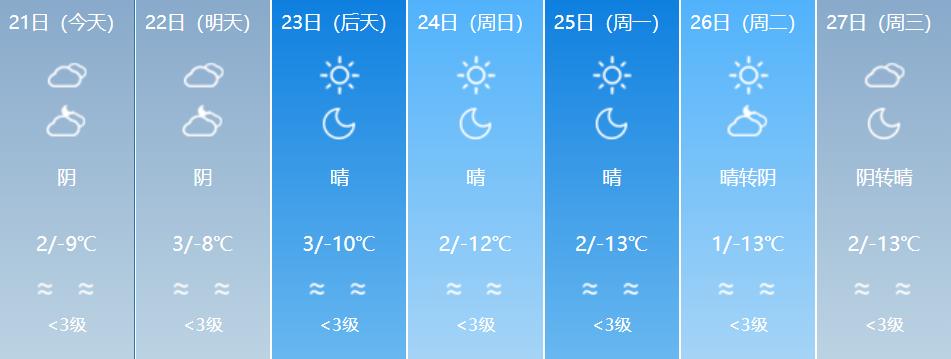 阿克苏地区冬季夜晚最低气温是?阿克苏十一的天气情况-图3 阿克苏地区冬季夜晚最低气温是?阿克苏十一的天气情况-图3