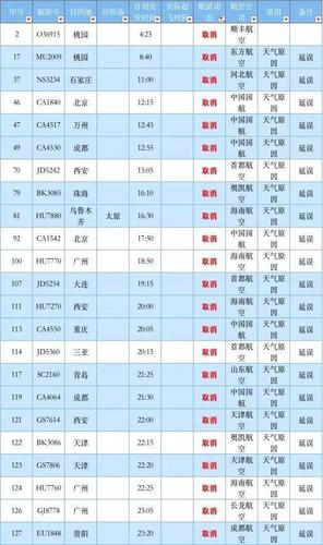 宁波机场多久能开放？现在宁波机场天气情况
